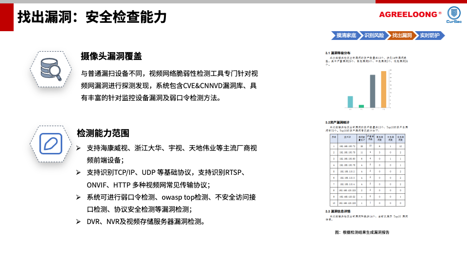 公共安全视频图像信息系统安全检查防护解决方案30.png