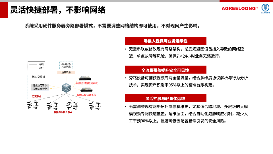 公共安全视频图像信息系统安全检查防护解决方案9.png