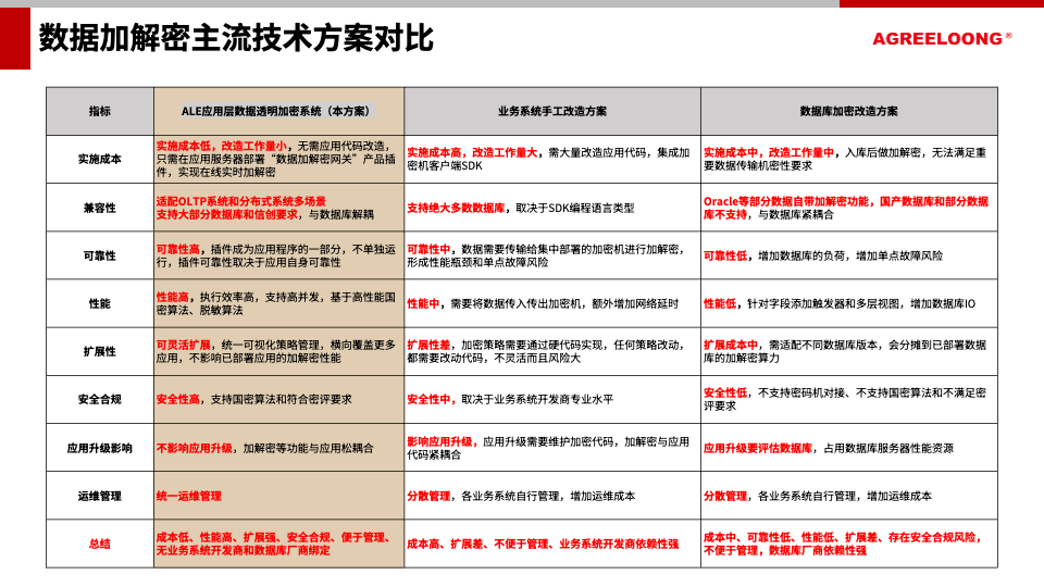 ALE应用层数据透明加密系统19.png