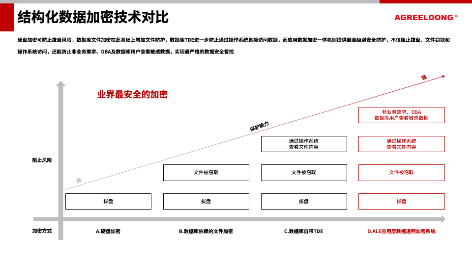 ALE应用层数据透明加密系统21.png