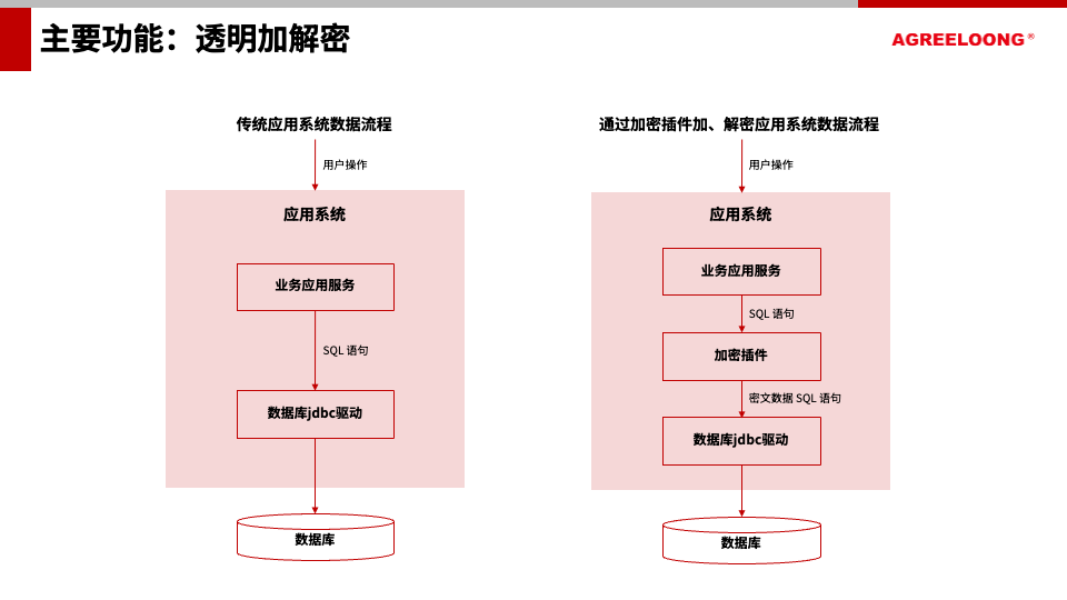 ALE应用层数据透明加密系统32.png