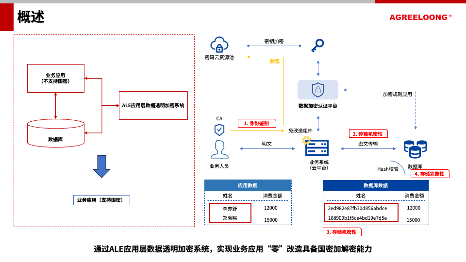 ALE应用层数据透明加密系统4.png