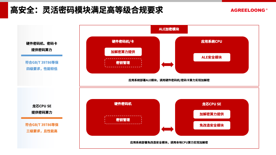 ALE应用层数据透明加密系统5.png